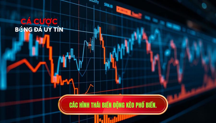 Các hình thái biến động kèo phổ biến.